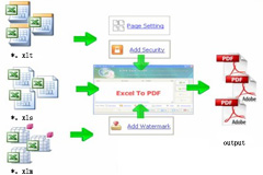 Powerful functions for Easy Excel to PDF