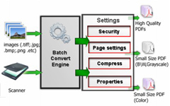 Powerful functions for Easy Image to PDF 