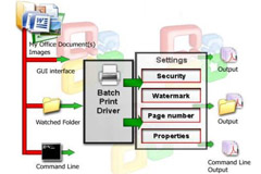 Powerful functions for Easy Office to PDF