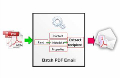 Powerful functions for Easy PDF Automail