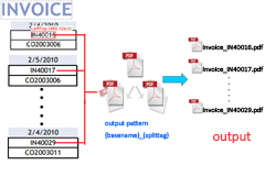 Powerful functions for Easy PDF Content Split