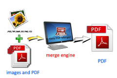 Powerful functions for Easy PDF Merger