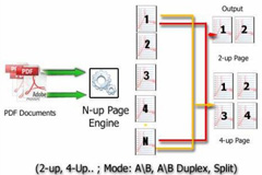 Powerful functions for Easy PDF N-up Page