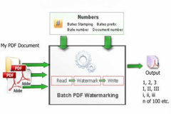 Powerful functions for Easy PDF Number Pro