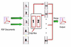Powerful functions for Easy PDF Page Crop Powerful functions for Easy PDF Page Crop