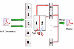 Powerful functions for Easy PDF Page Cut