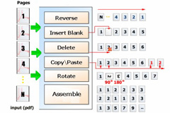 Powerful functions for Easy PDF Page Master Powerful functions for Easy PDF Page Master