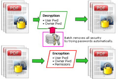 Powerful functions for Easy PDF Password Security