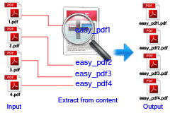 Powerful functions for Easy PDF Preview and Rename