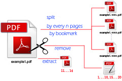 Powerful functions for Easy PDF Split