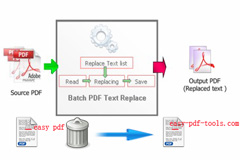 Powerful functions for Easy PDF Text Replace