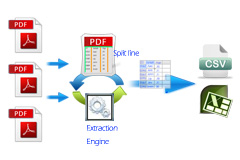 Powerful functions for Easy PDF to Excel Powerful functions for Easy PDF to Excel
