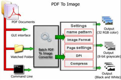 Powerful functions for Easy PDF to Image