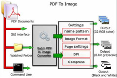 Powerful functions for Easy PDF to Image Powerful functions for Easy PDF to Image